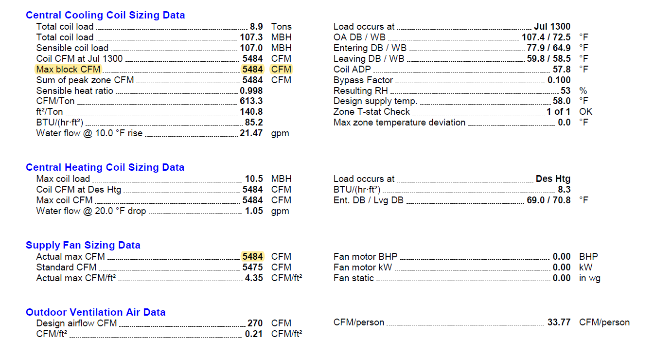 MEP Professionals | After completing the cooling load calculation ...