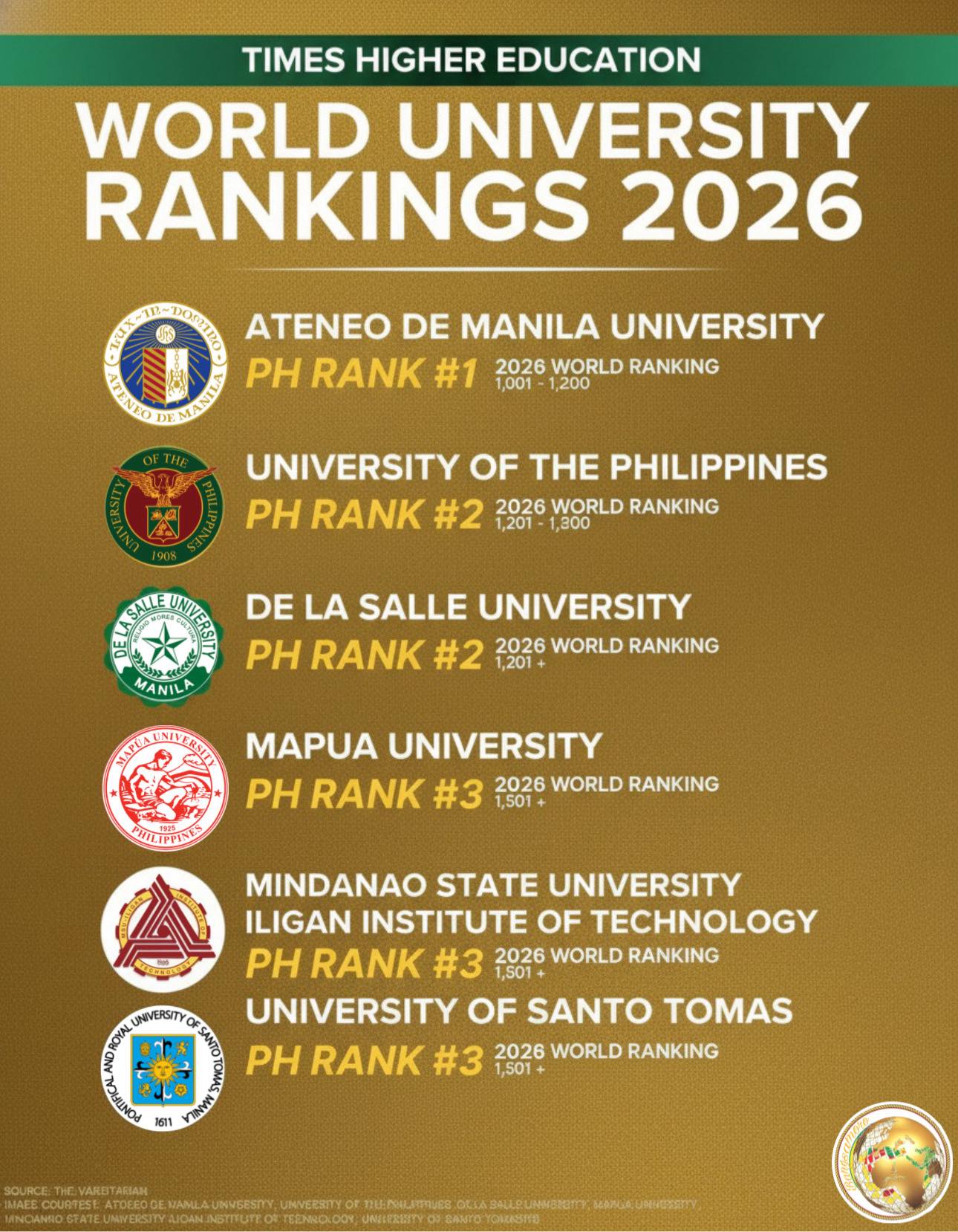 PH Powerhouses Hold the Line! Six... - Bangsamoro Global | Facebook