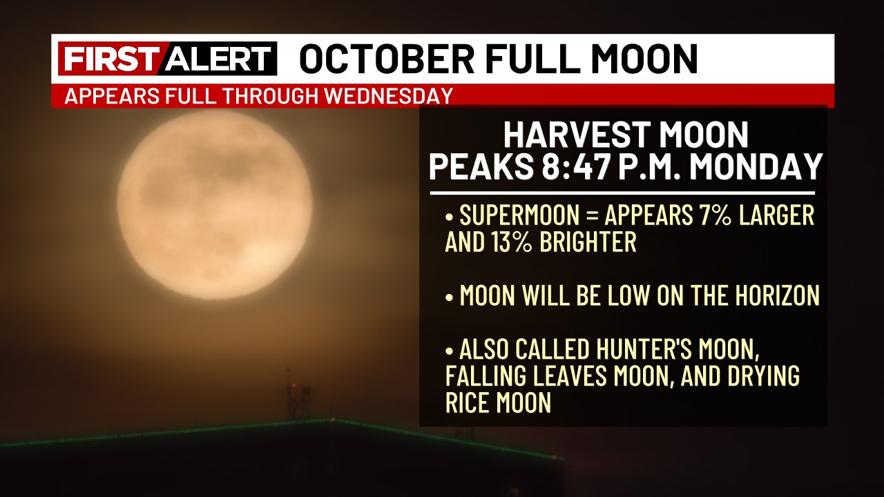 Meteorologist - The first supermoon of the year peaks Monday!🌕 The full ...