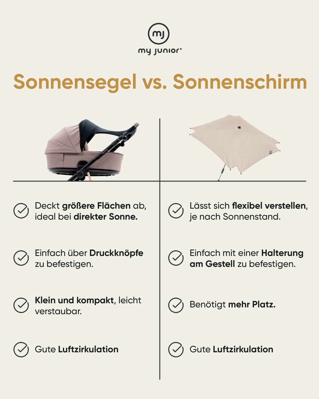sonnensegel 1 5x2 Wasserfestes Sonnensegel, 1,5 x 2,2 m, 98 % UV-Block, Sonnensegel, für Garten, Terrasse, Vordach, dreieckig, rechteckig, quadratisch, Hellgrau, inklusive Seilen Alvi Schlafsäcke mit Ärmeln petit chat Segment:B-Stock