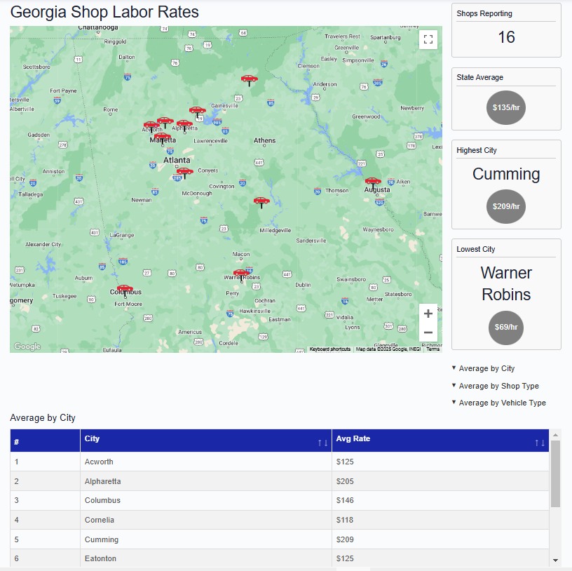 GEORGIA Shop LABOR Rates -... - Automotive Management Network | Facebook