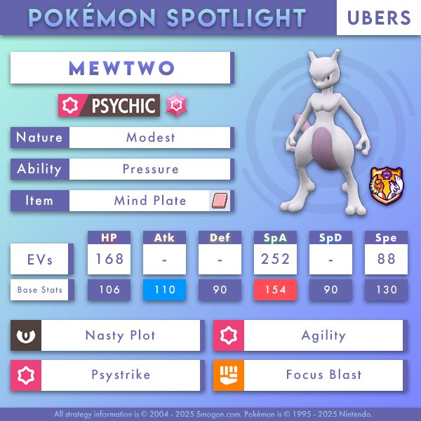 Smogon - Mewtwo is the epitome of mind over matter! Nasty Plot ...