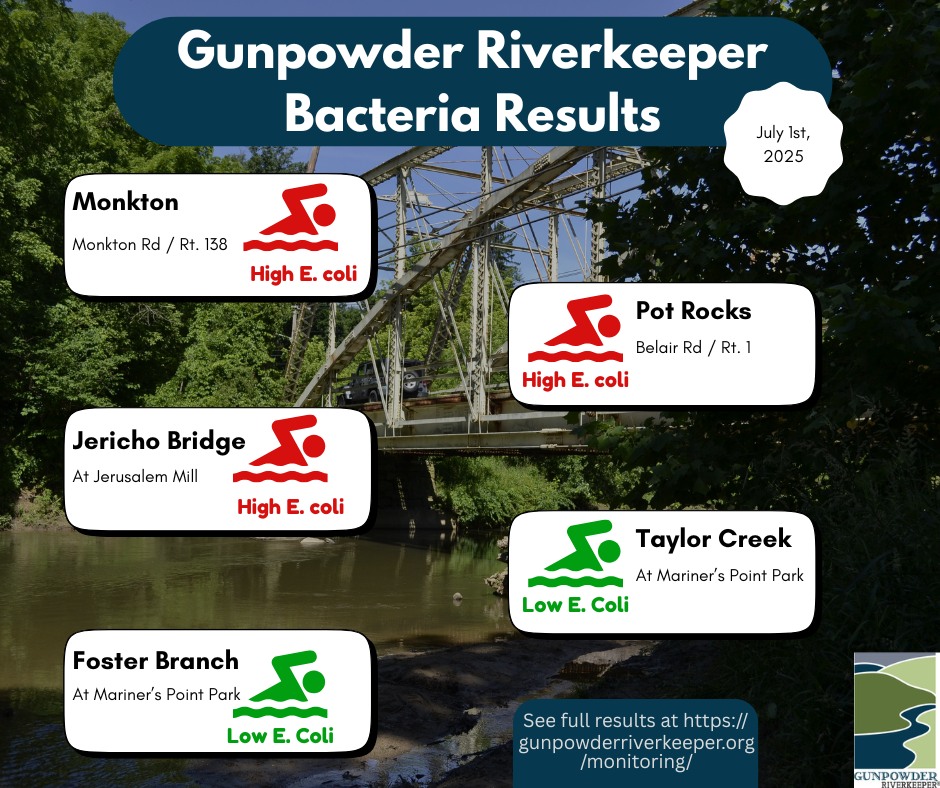 Gunpowder - Three out of five locations along the Gunpowder River and ...