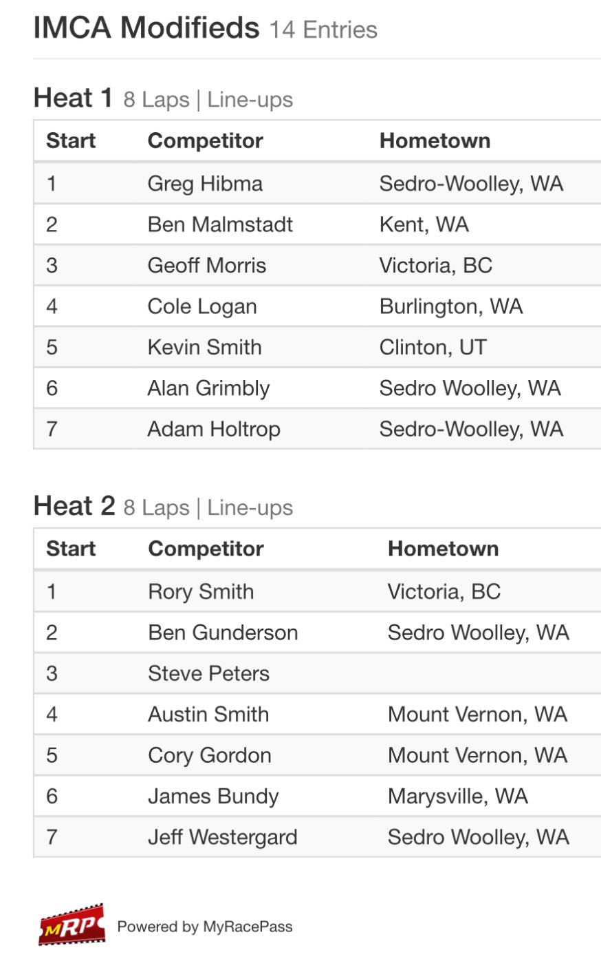 Skagit - IMCA Modified Heat Race line ups | Facebook