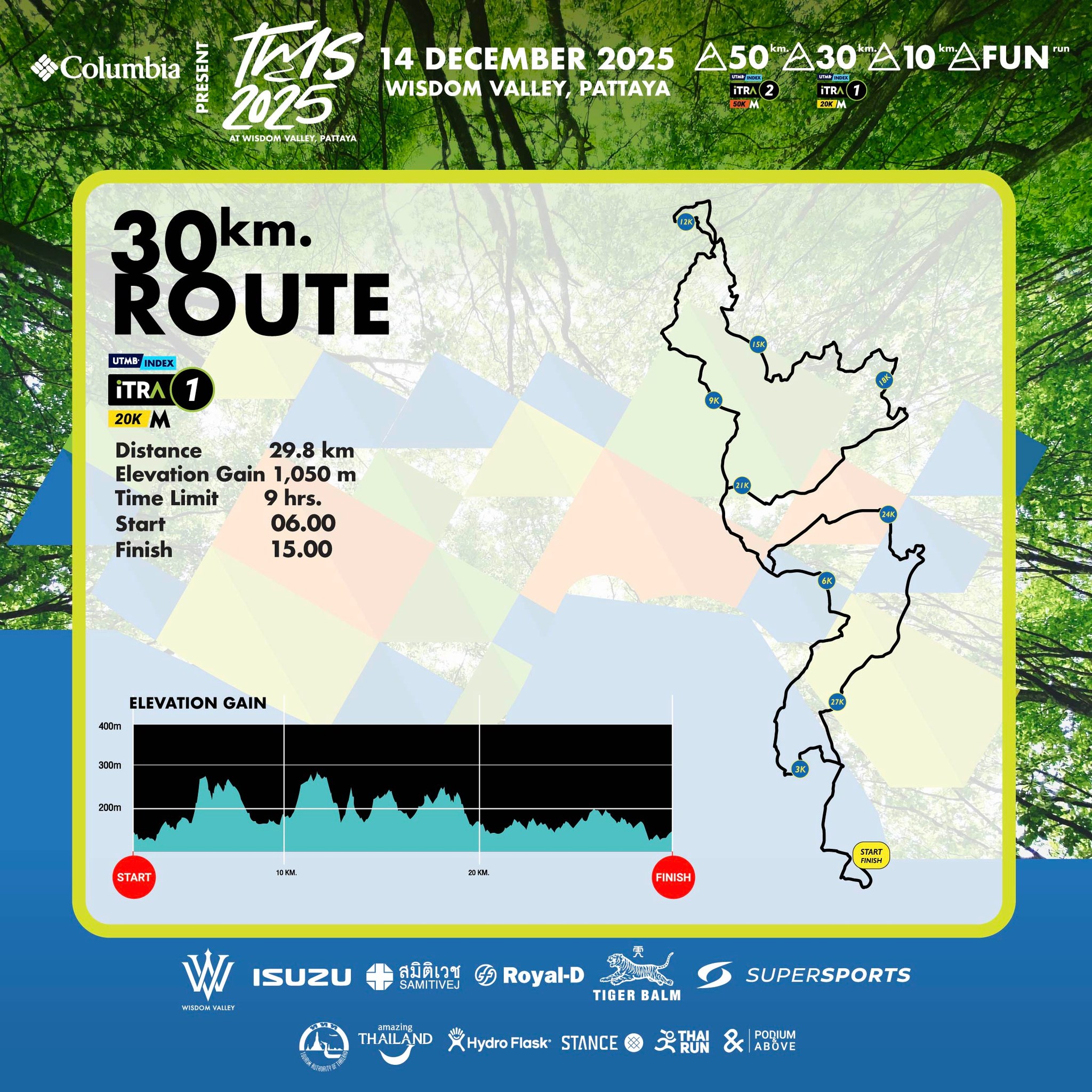 Trail Masters Series added a new photo. - Trail Masters Series