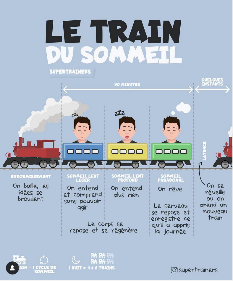 Centre - [Le train du sommeil] de Supertrainers "🚂 Le train du sommeil ...