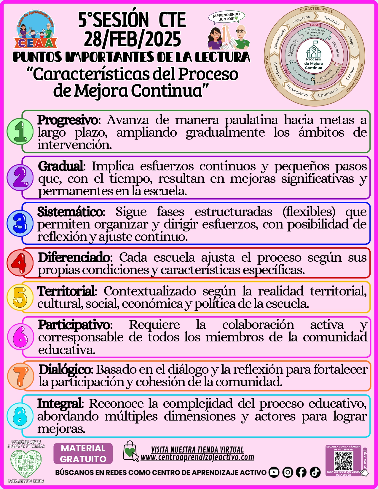 CEAA: - 🔥Infografía para la 5ª Sesión del CTE 💚 ¡Más información en el ...