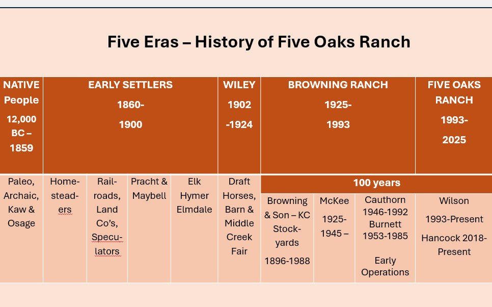 Pioneer - Annie Wilson's outline for talk | Facebook