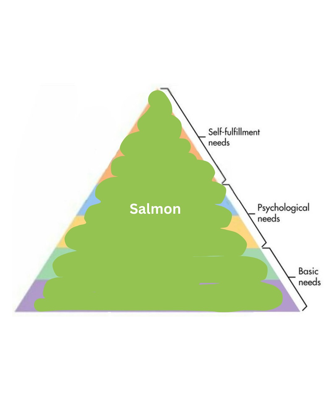 Kin... - King County Department of Natural Resources and Parks