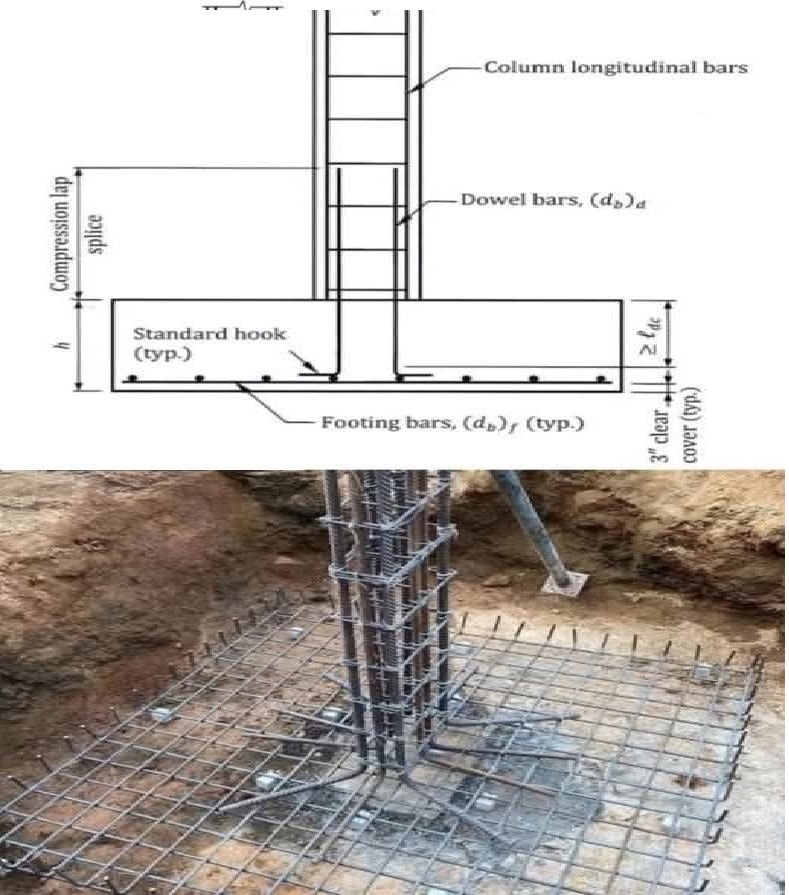a reinforced concrete column... - Learning Civil Technology | Facebook