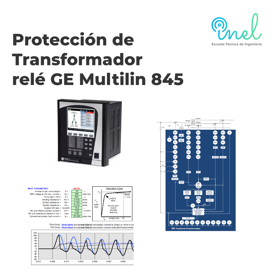 Inel - Escuela Técnica de Ingeniería - Aprende a parametrizar ...