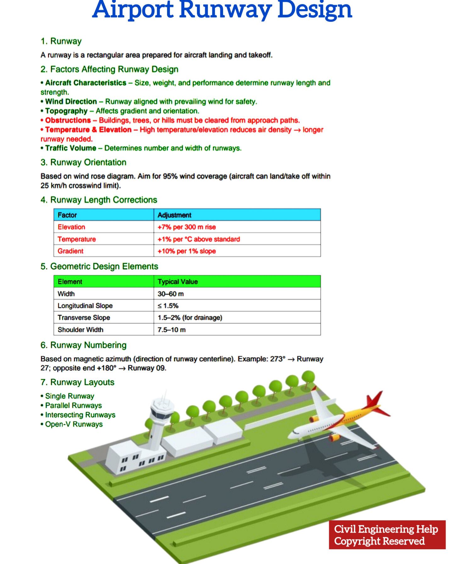 Airport Runway Design Basics 1.... - Civil Engineering Help | Facebook
