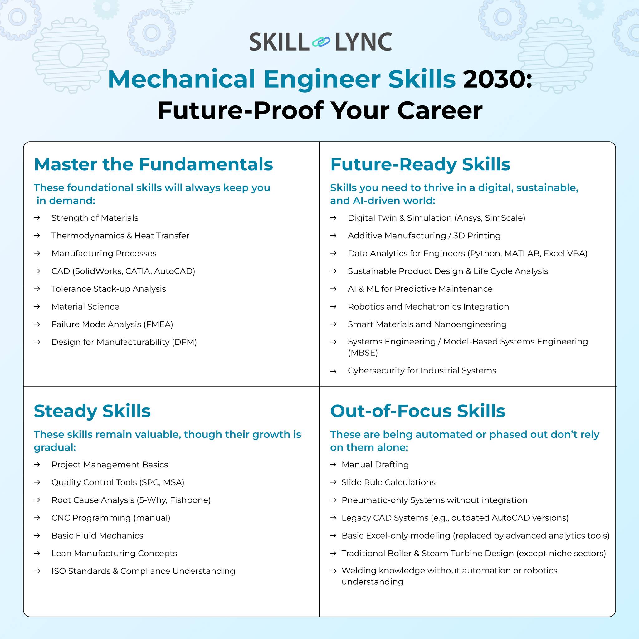 Skill - 🔧 The future of mechanical engineering isn’t just about gears ...