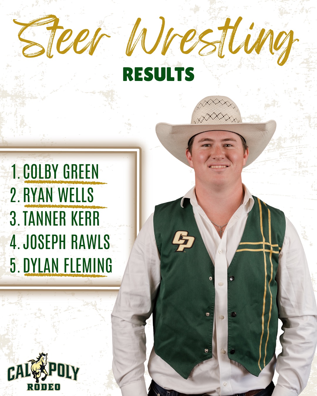 Cal Poly San Luis... - Cal Poly San Luis Obispo Rodeo Team