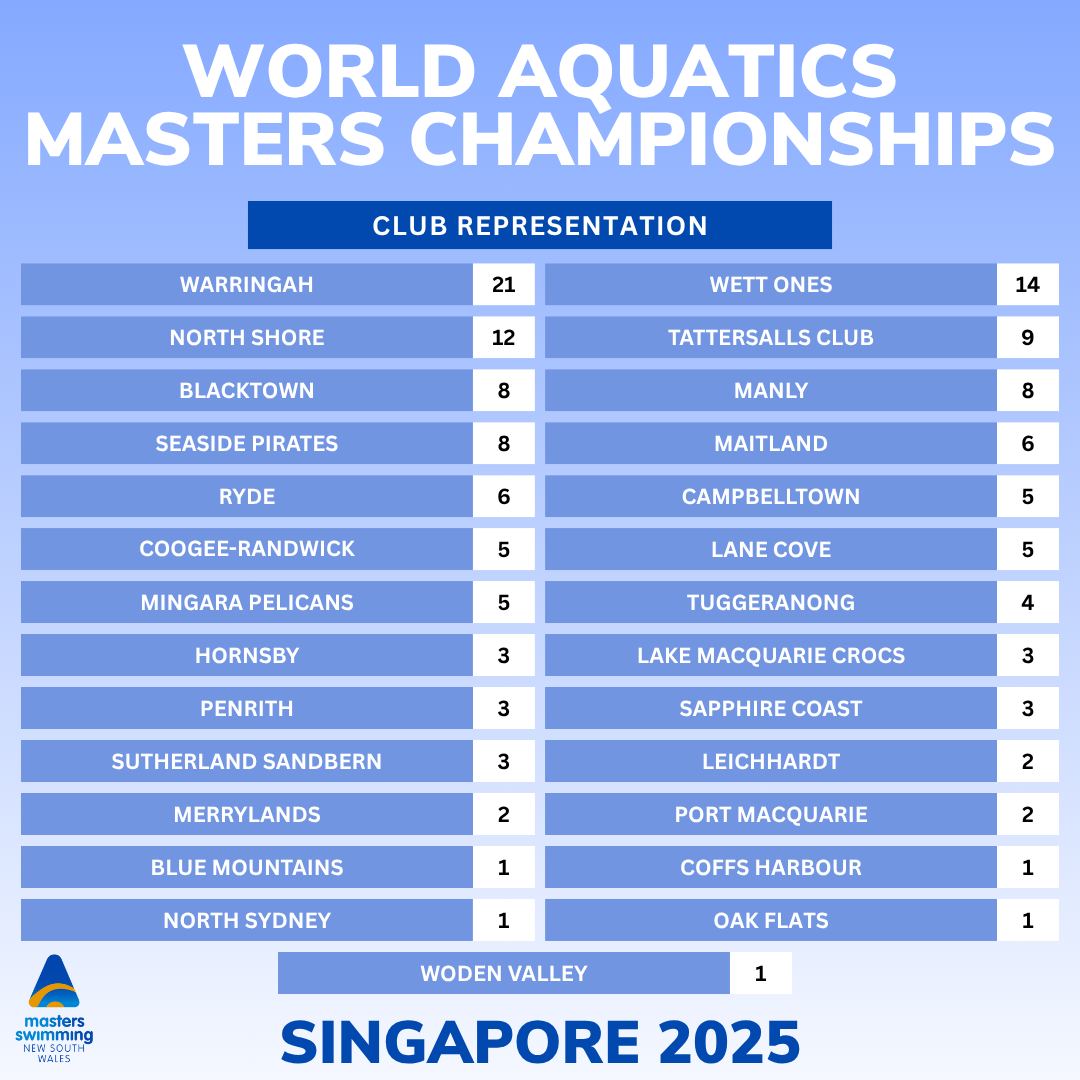 Good luck to the 408 Masters... - Masters Swimming NSW | Facebook