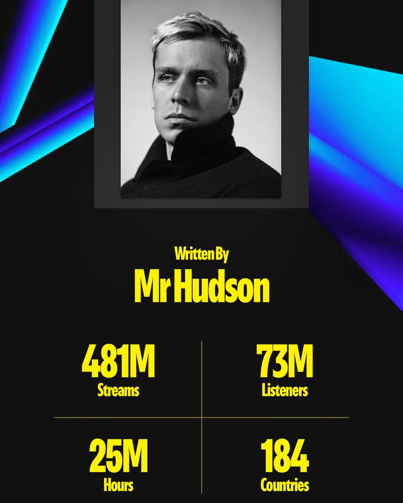 Biggest year yet. Thank you 154 million times over 🧡 I love you !!