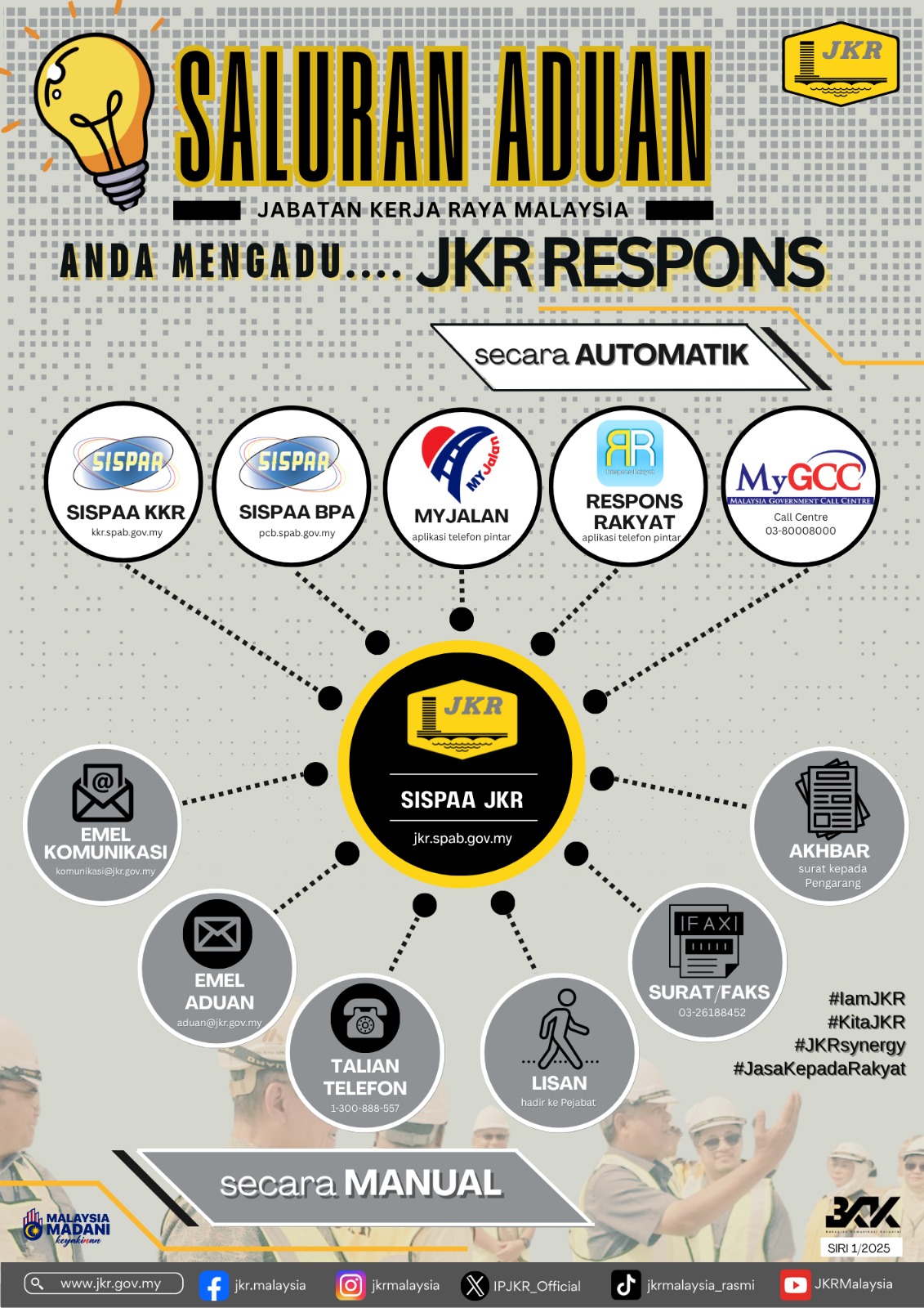 Jabatan - SALURAN ADUAN JABATAN KERJA RAYA MALAYSIA Jabatan Kerja Raya ...