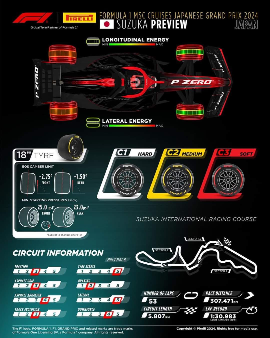 Suzuka International Circuit preview for Japanese Grand Prix 2026