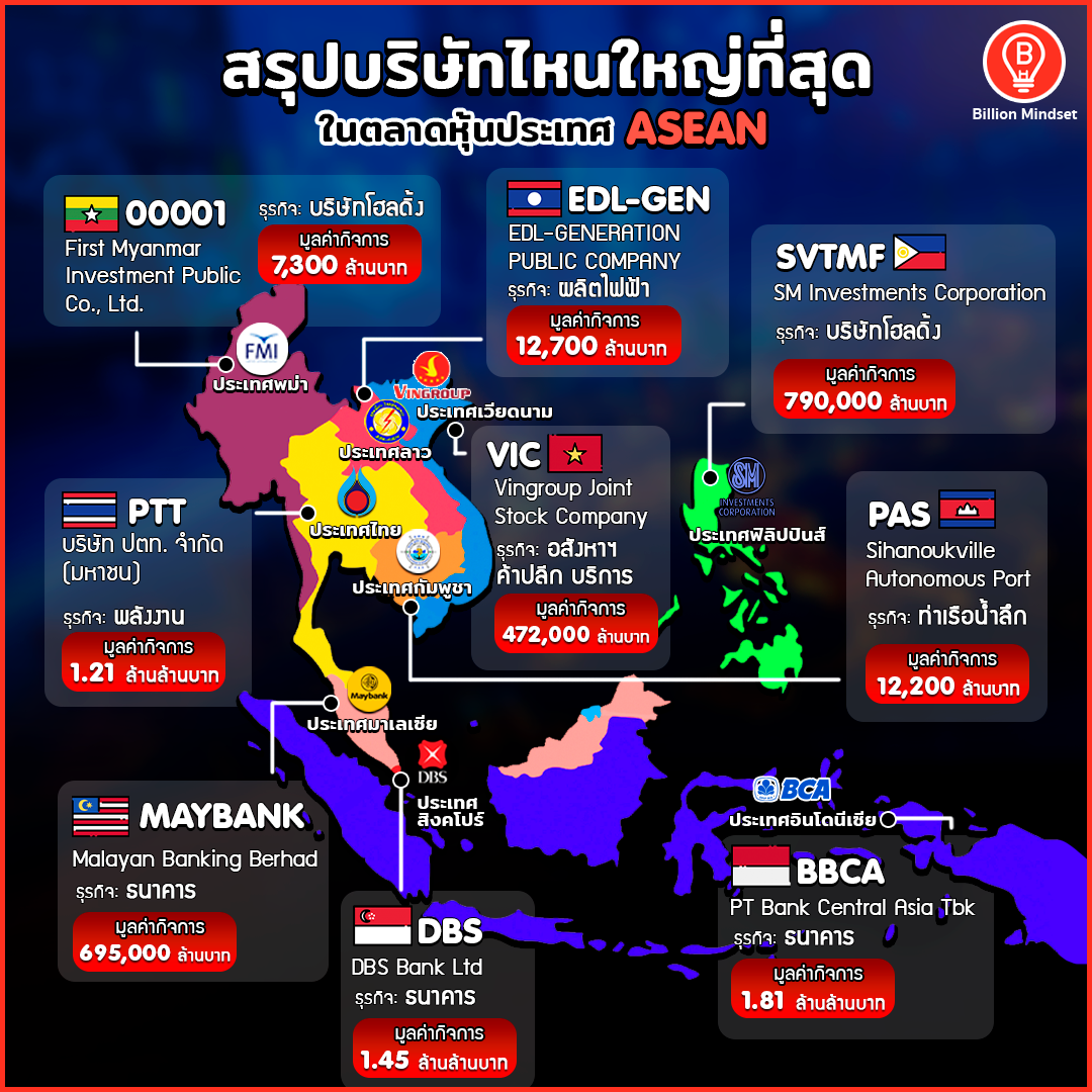 MONEY LAB - บริษัทไหนใหญ่ที่สุด...