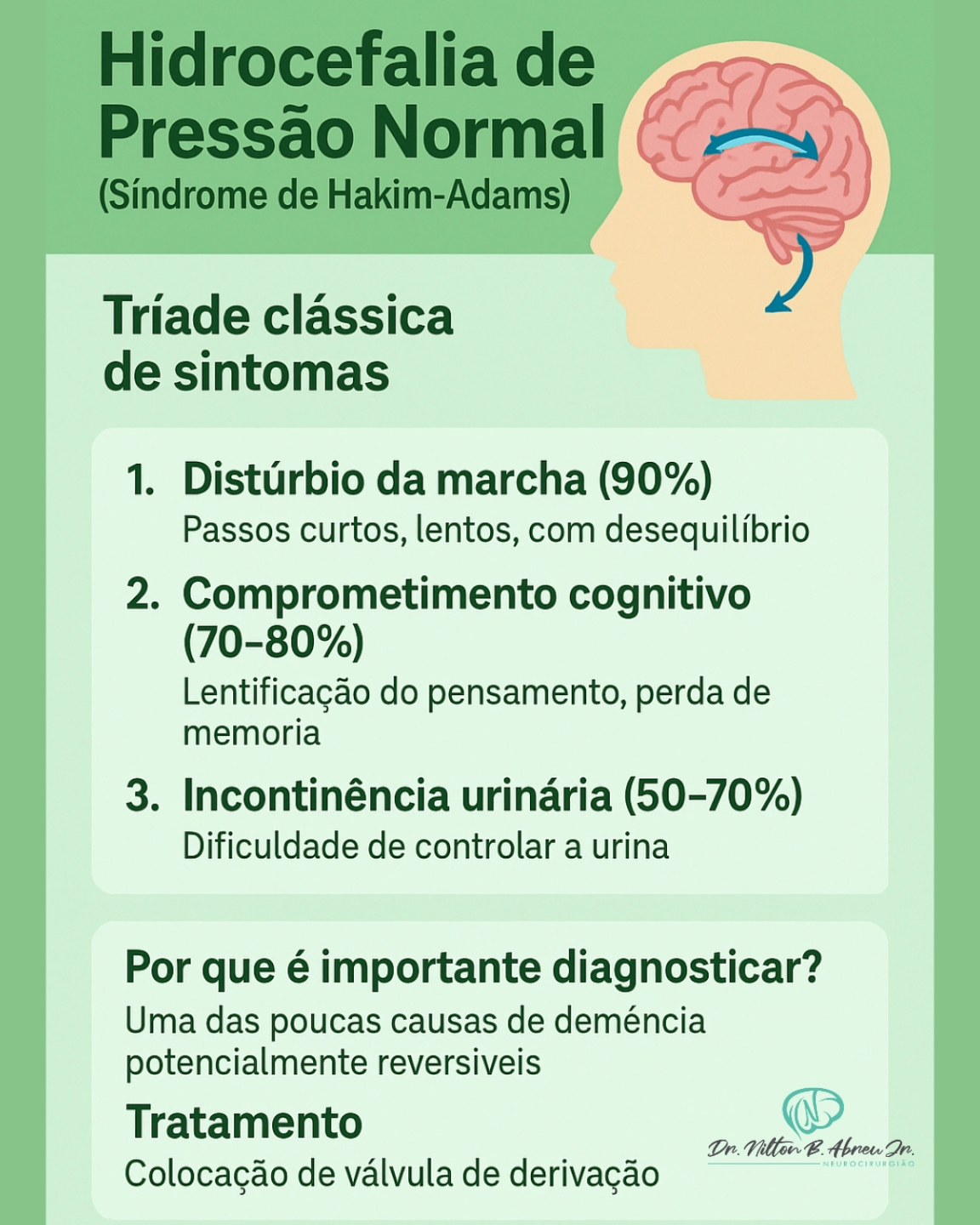 Dr. - 🧠 Hidrocefalia de Pressão Normal (Síndrome de Hakim) A ...