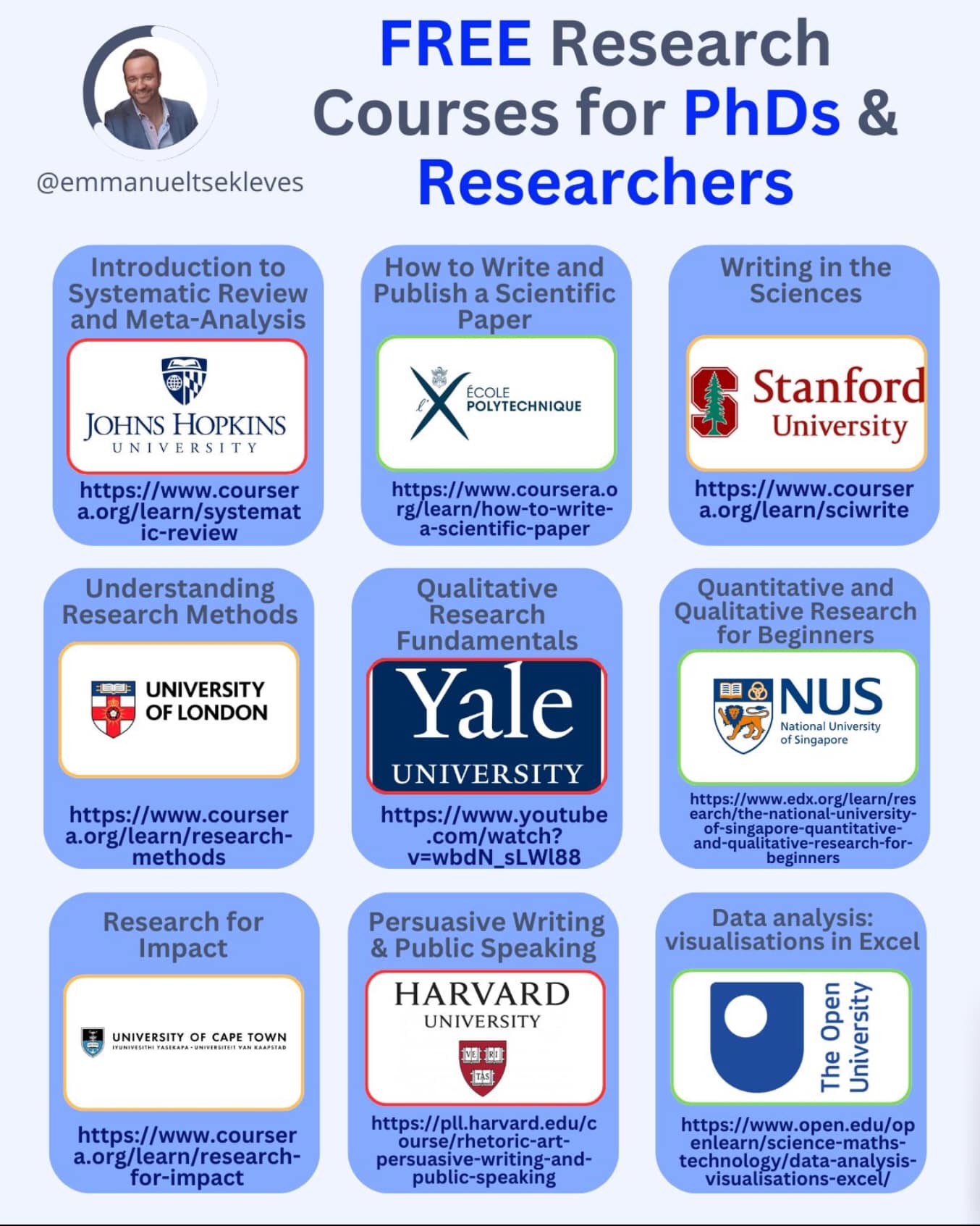 Research - Free research courses for PHDs and Researchers. Follow our ...