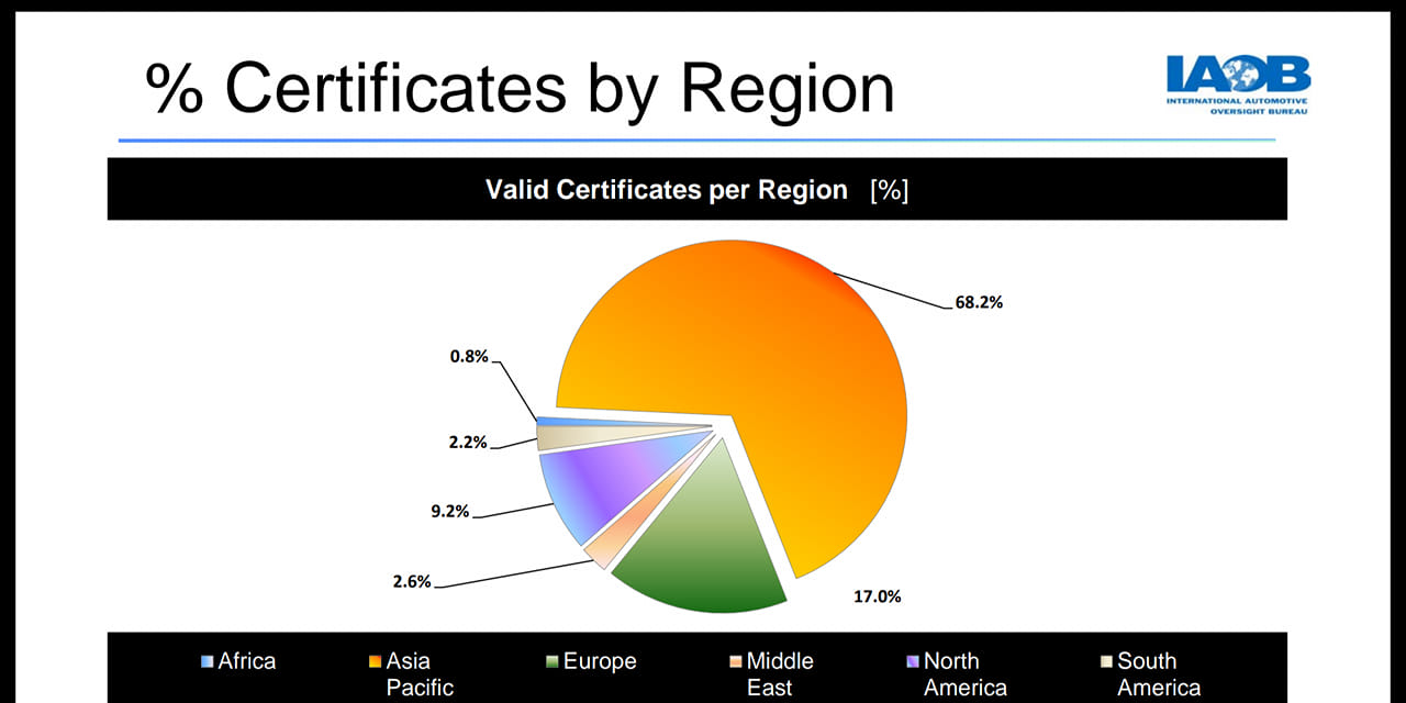 % de crecimiento en... - DPQS Quality Management Systems