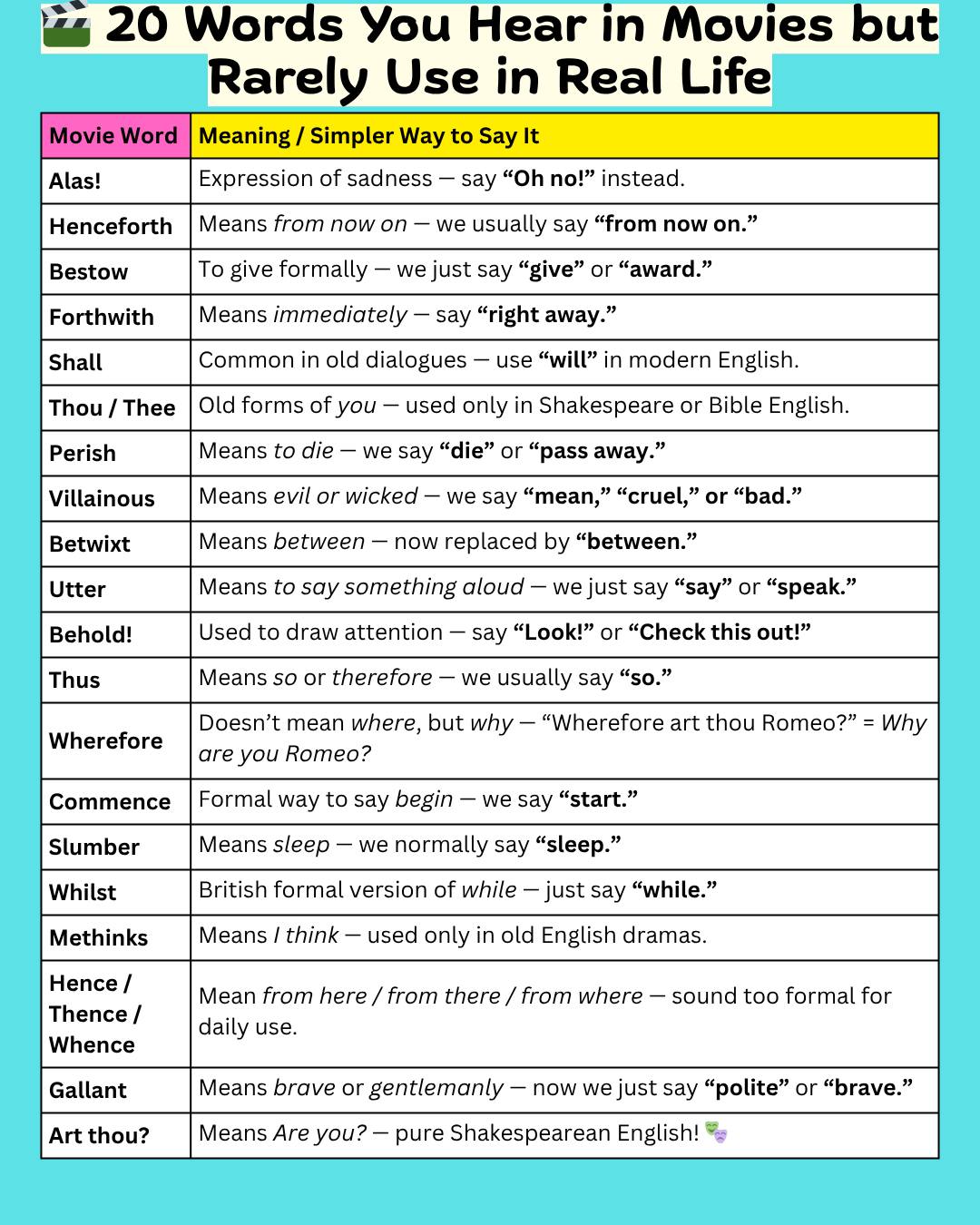 English - 20 Words You Hear in Movies but Rarely Use in Real Life Ever ...