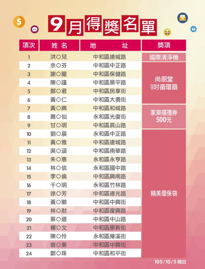 新視波 刷卡繳費超easy 設定代繳享好康抽獎活動 Home 中嘉寬頻 新視波 家和有線電視 Facebook