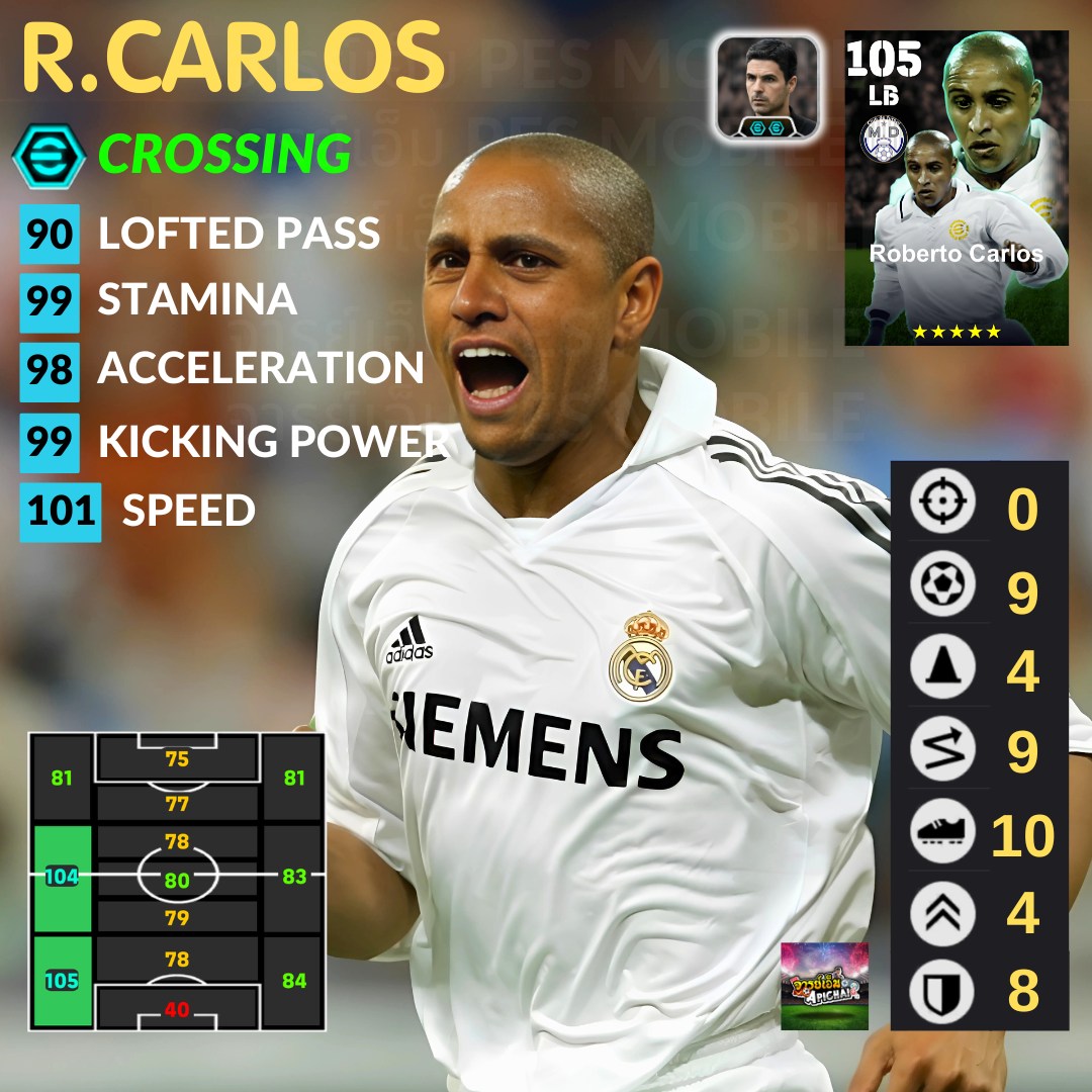 แนวทางการอัพค่าพลัง R.... - จารย์เอ็ม APICHAI PES MOBILE | Facebook