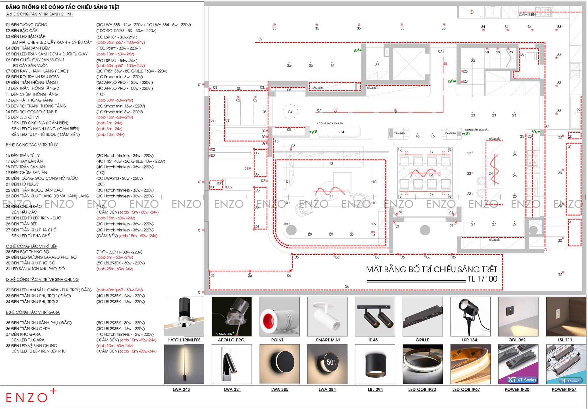 Ocdc Architecture