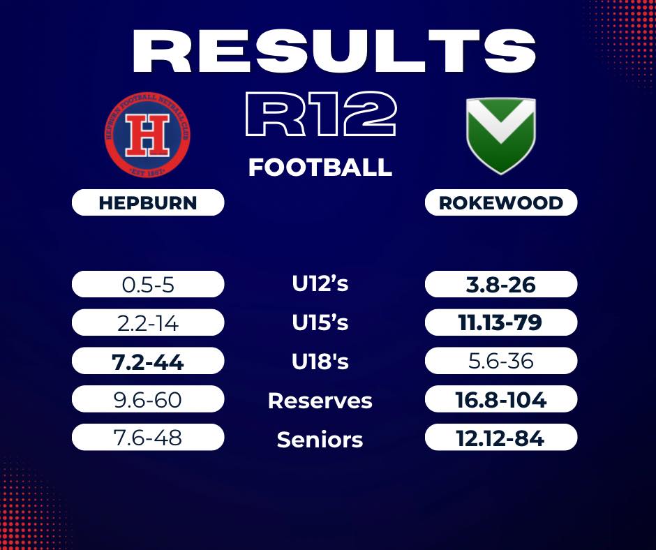 R12 Results. Thank you to all of... - Hepburn Burras F.N.C. | Facebook