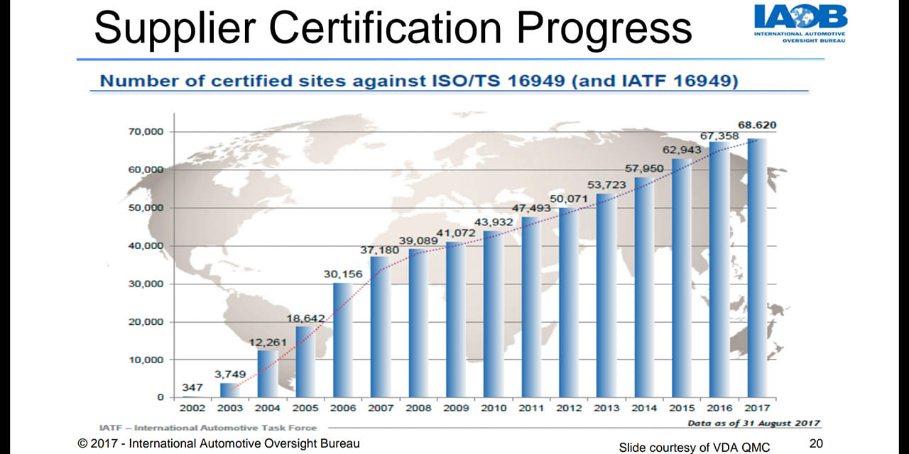Únete al progreso global... - DPQS Quality Management Systems | Facebook