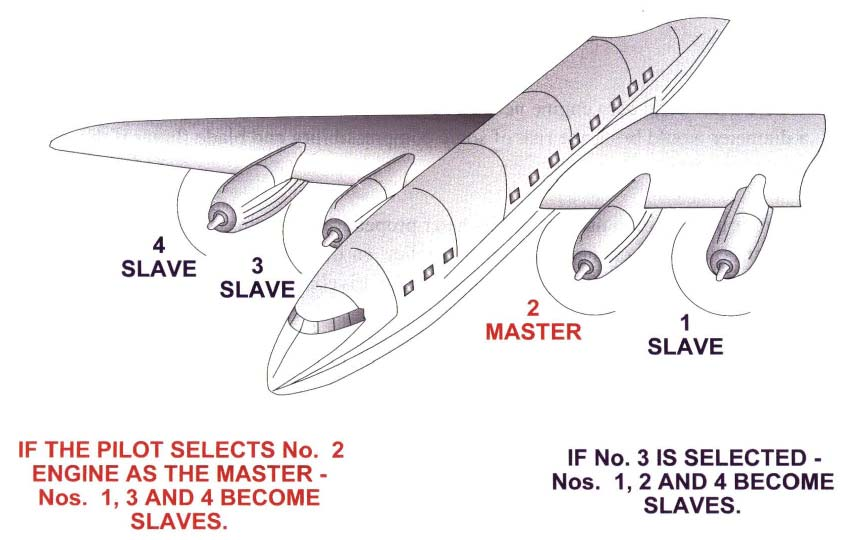 AME Aircraft - The master engine arrangement of a...
