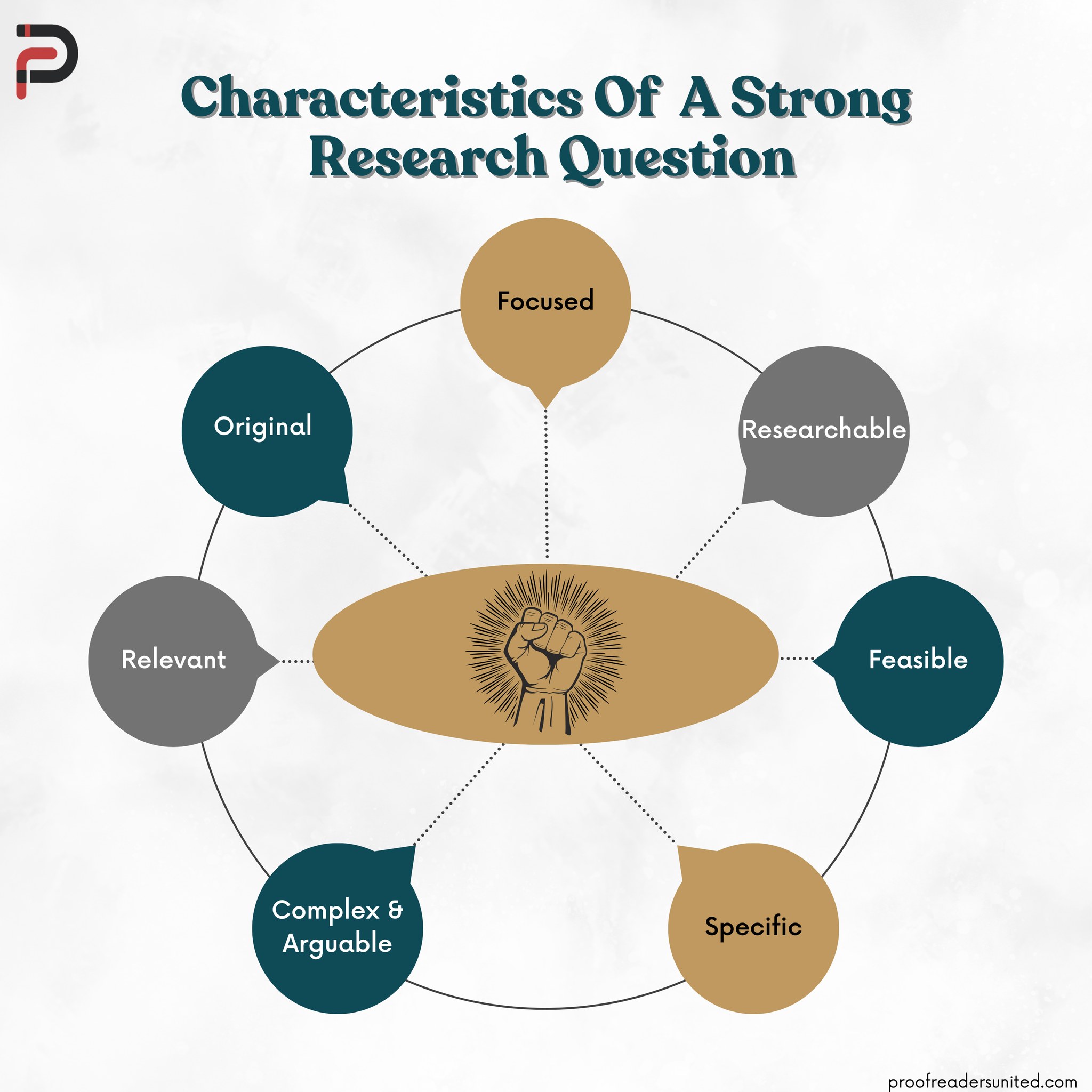 CHARACTERISTICS OF A STRONG RESEARCH QUESTION A strong research ...