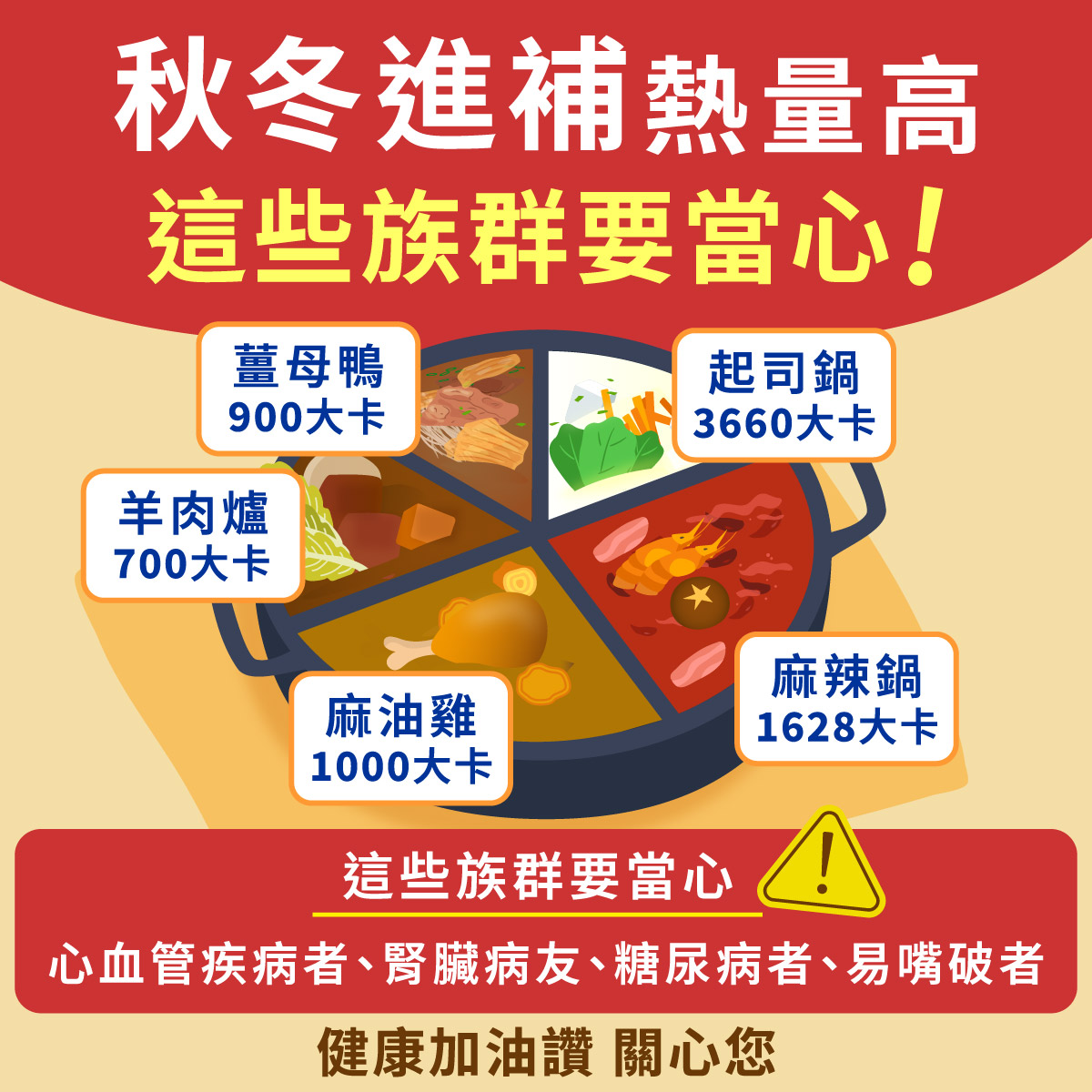 健康加油讚-熟齡養生知識站 - 🍲 #冬天進補 #熱量爆棚 #這些族群要小心 ️ .... | Facebook