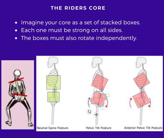 Riders Core Training added a new photo. - Riders Core Training