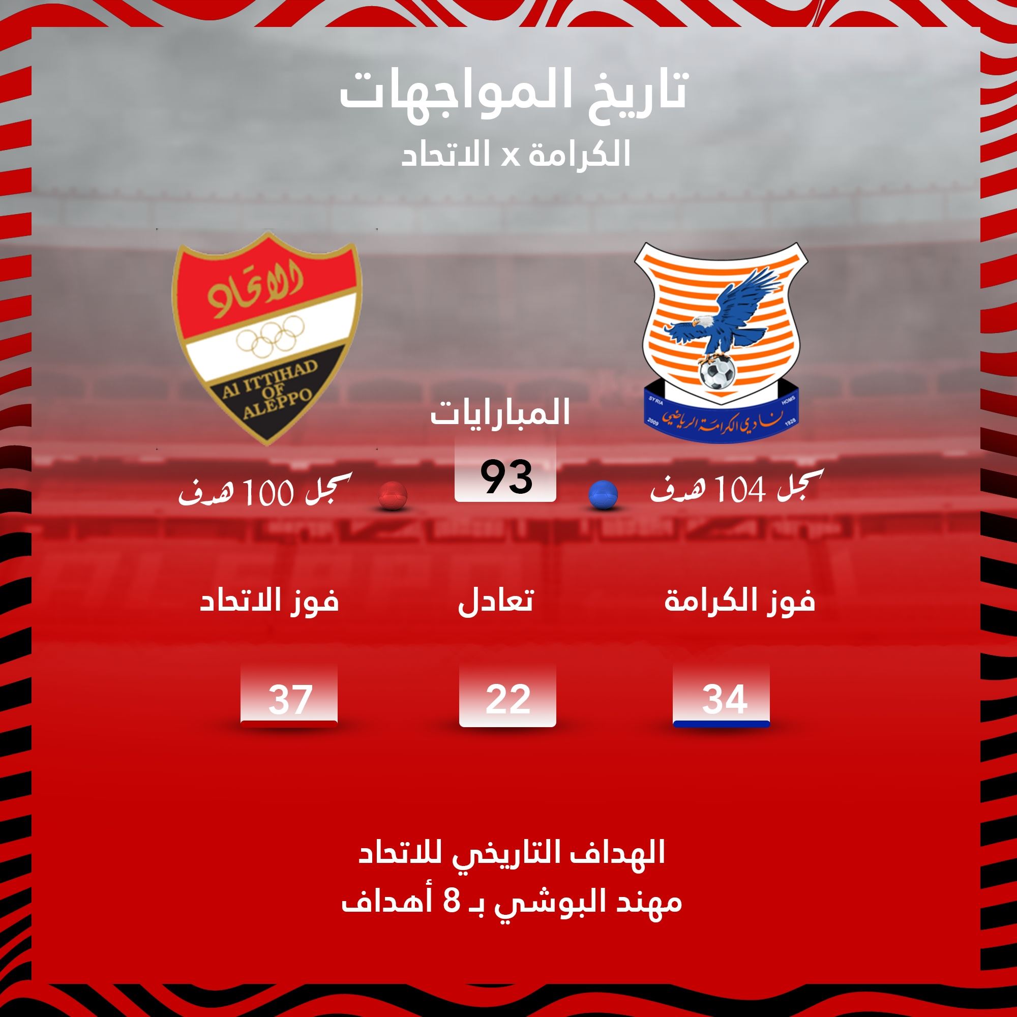 🔴 أرشيف و... - Al Ittihad of Aleppo SC - نادي الاتحاد الحلبي | Facebook