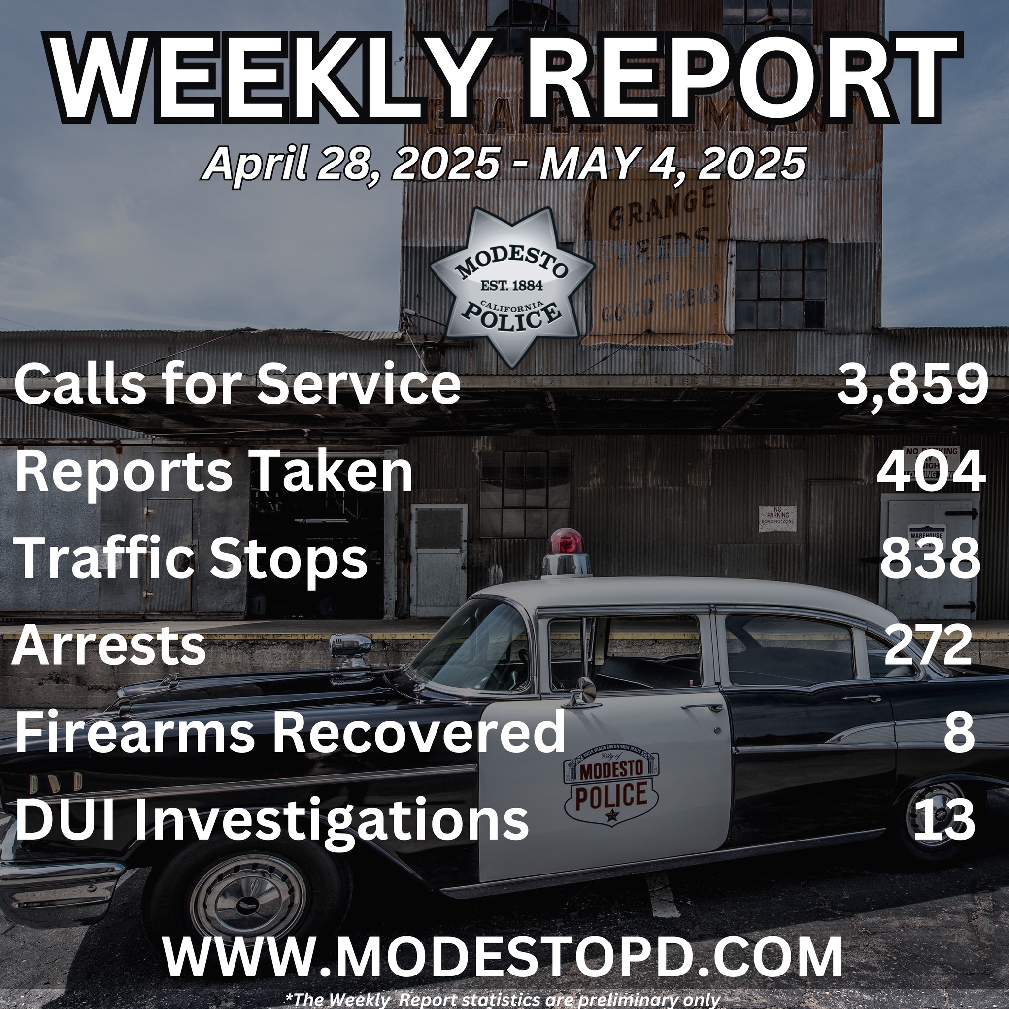 Modesto Police Department... - Modesto Police Department