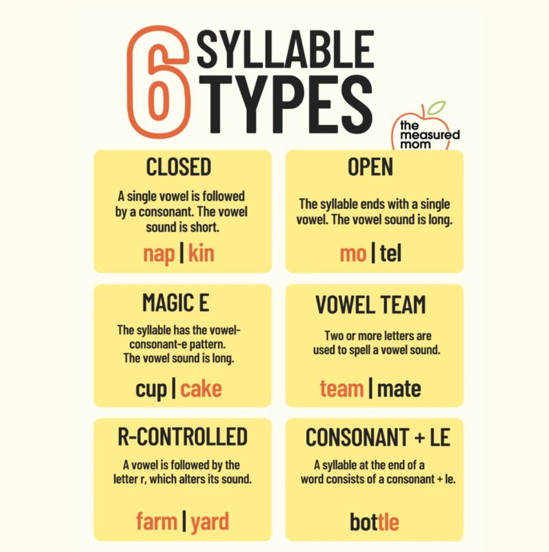Reach - Should you teach syllable types?⁠ ⁠ Experts disagree.⁠ ⁠ The ...