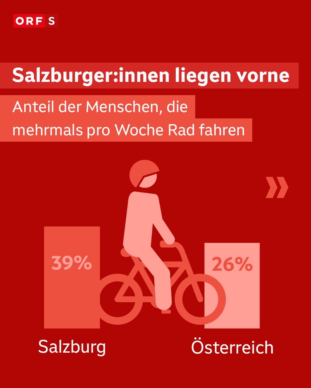 die besten fahrradsattel BikePeak Damen & Herren - Bequem, Ergonomisch und Schmerzfrei - Atmungsaktiver Memory-Schaum Gel Wittich WZ8.4 Radfahren im Sommer: 10 Größe:140x200