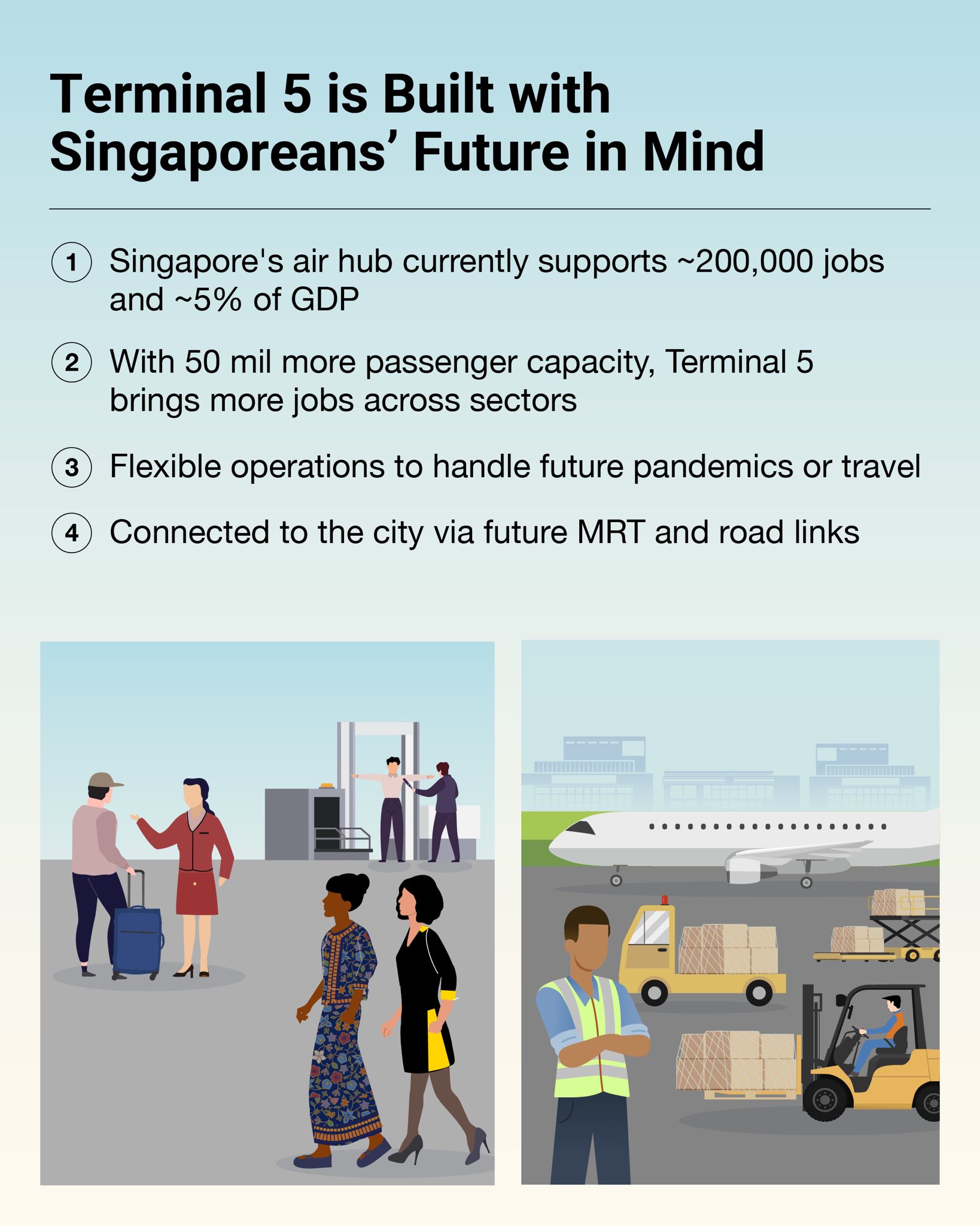 Ministry of Transport, Singapore - Waiting for your online-shopping ...