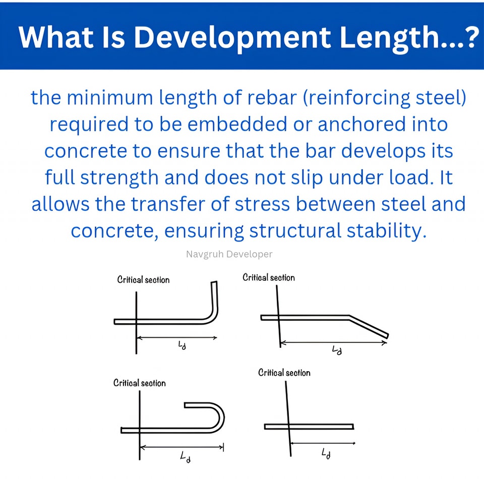 नवगृह - What is Development Length ? Development Length (Ld) in ...