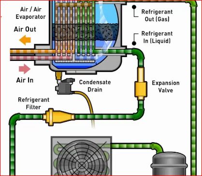 HVAC - This diagram illustrates the core components and flow cycle of ...