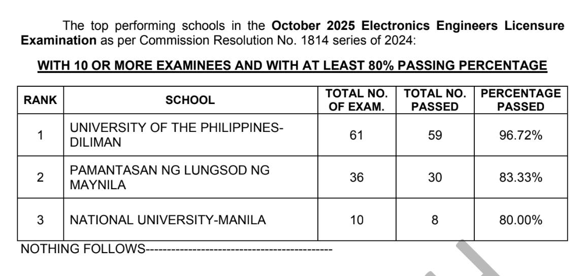 The PLM Forvm - University Grading System SOURCE: https://plm.edu.ph ...