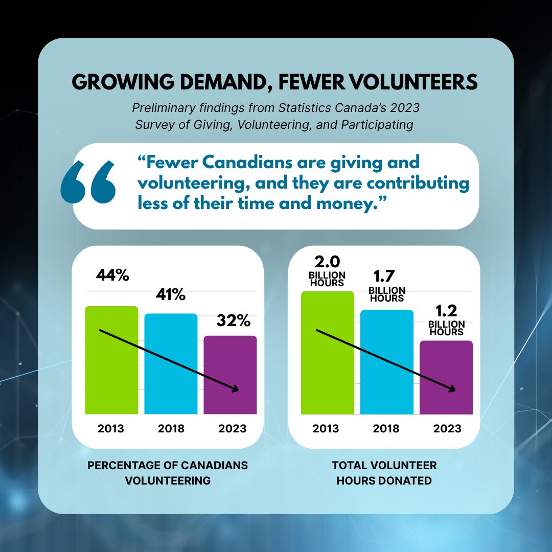 Volunteer - “Statistics Canada released preliminary findings from the ...