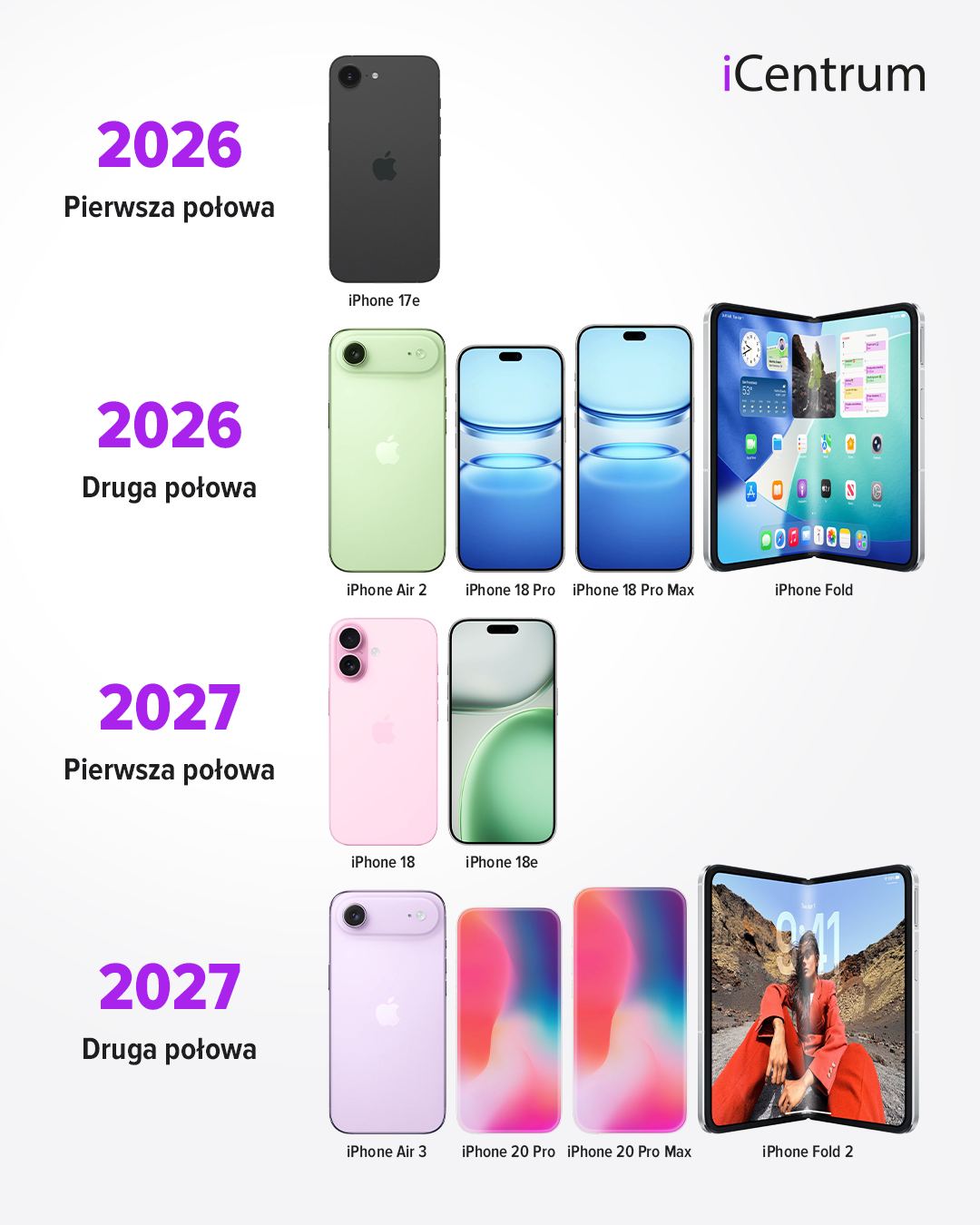 iCentrum - sklep i serwis Apple iPhone - Wylany ekran, zbita szybka ...