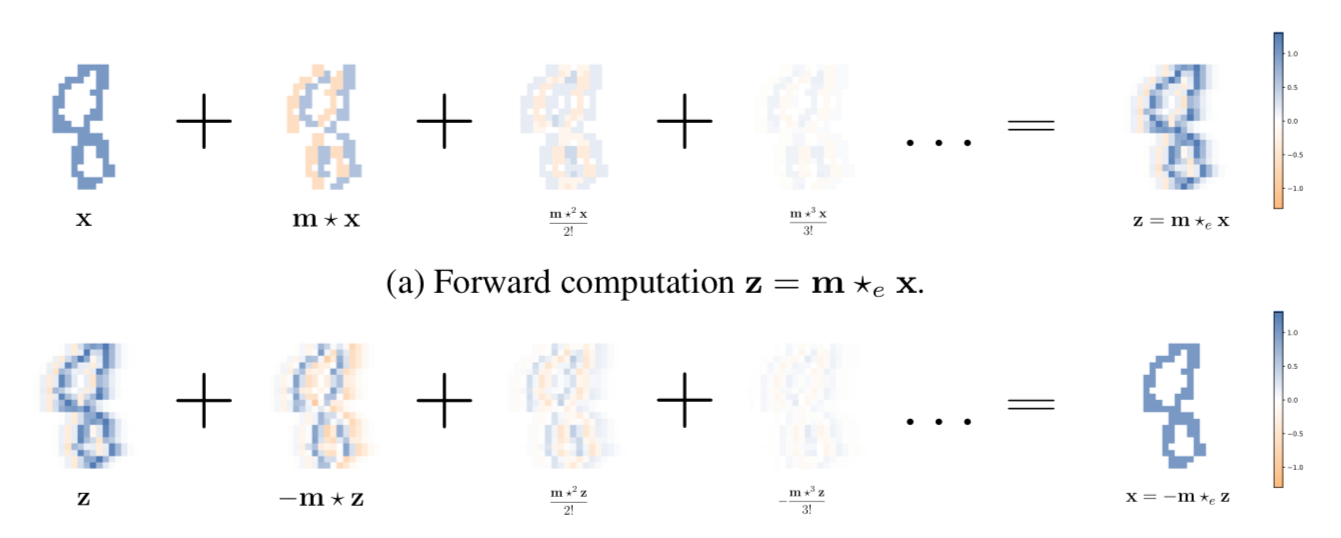 Québecai - The Convolution Exponential and Generalized...