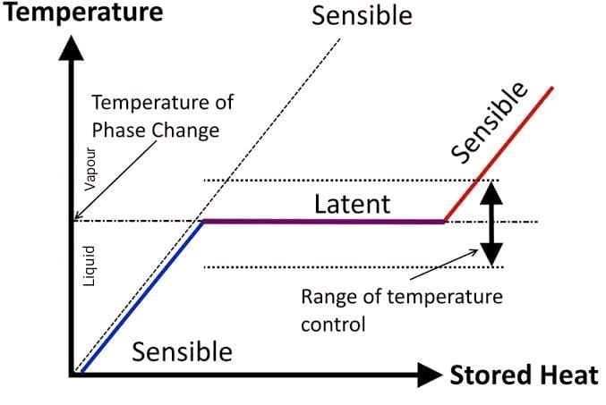 What is MDMT (Minimum Design... - Chemical Engineering Blog | Facebook