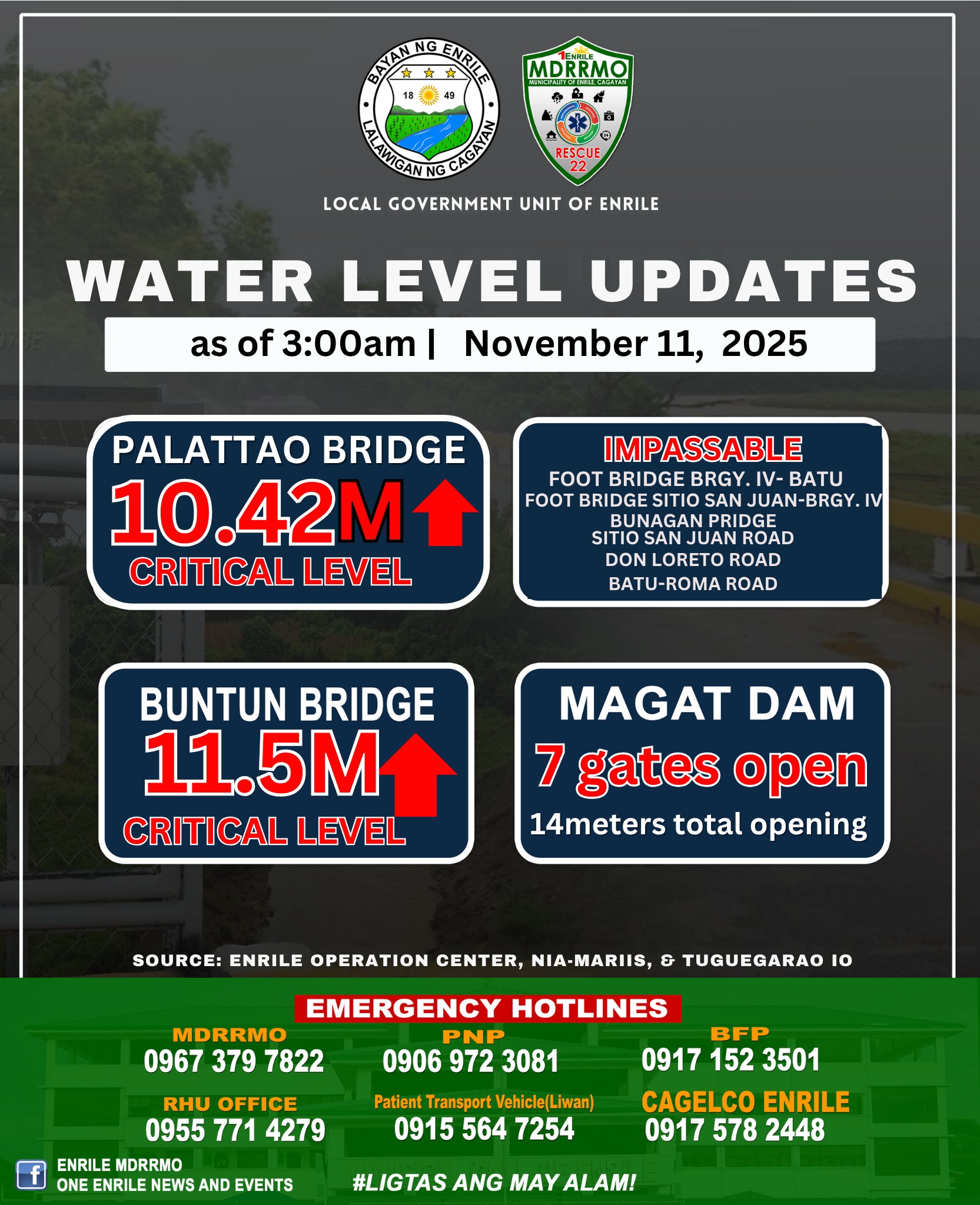 One - Water Level Updates in Enrile As of 3:00 AM on November 11, 2025 ...