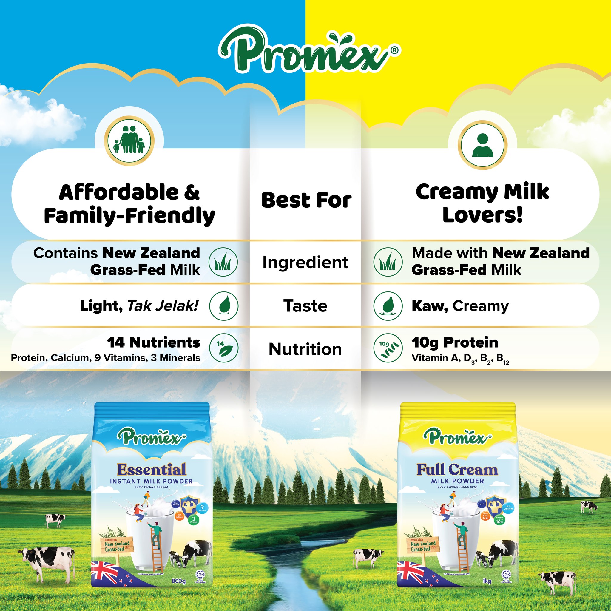 Promex - 💡Love Grass-Fed Milk but not sure which one suits you best ...